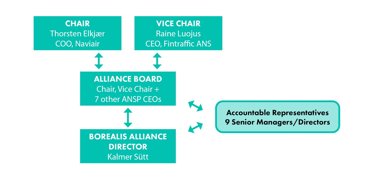 organisation_web_borealis-2026